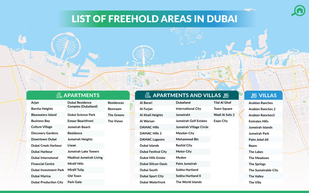 Designated freehold areas