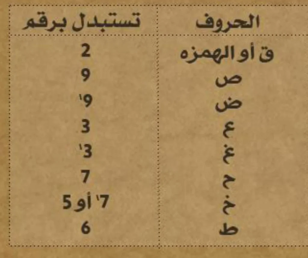 Franco-Arabic