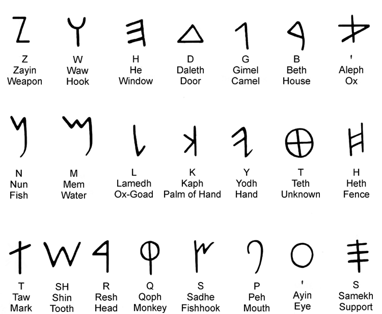 Phoenician alphabet