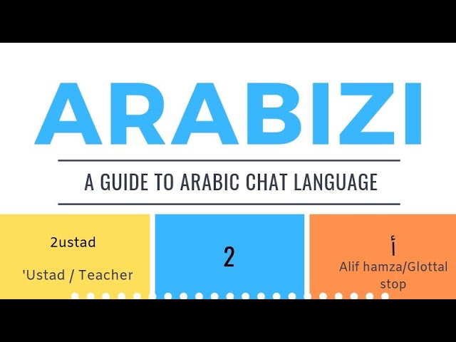 What is Arabizi
