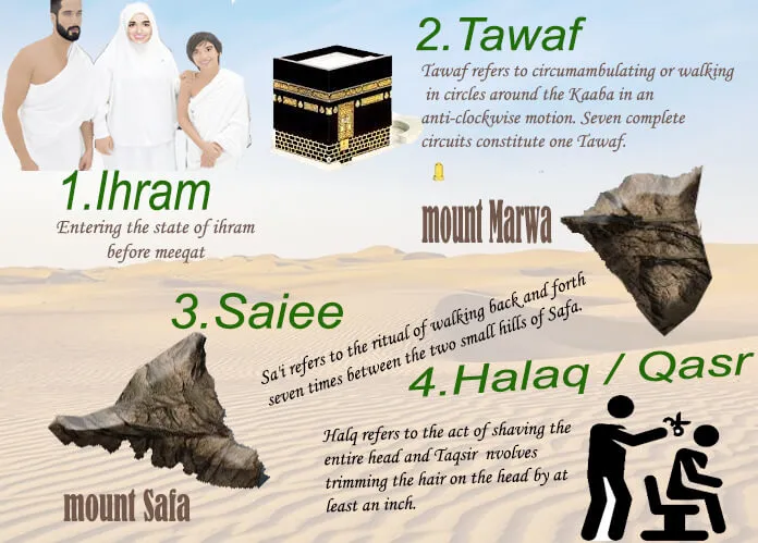 Các nghi lễ trong Umrah
