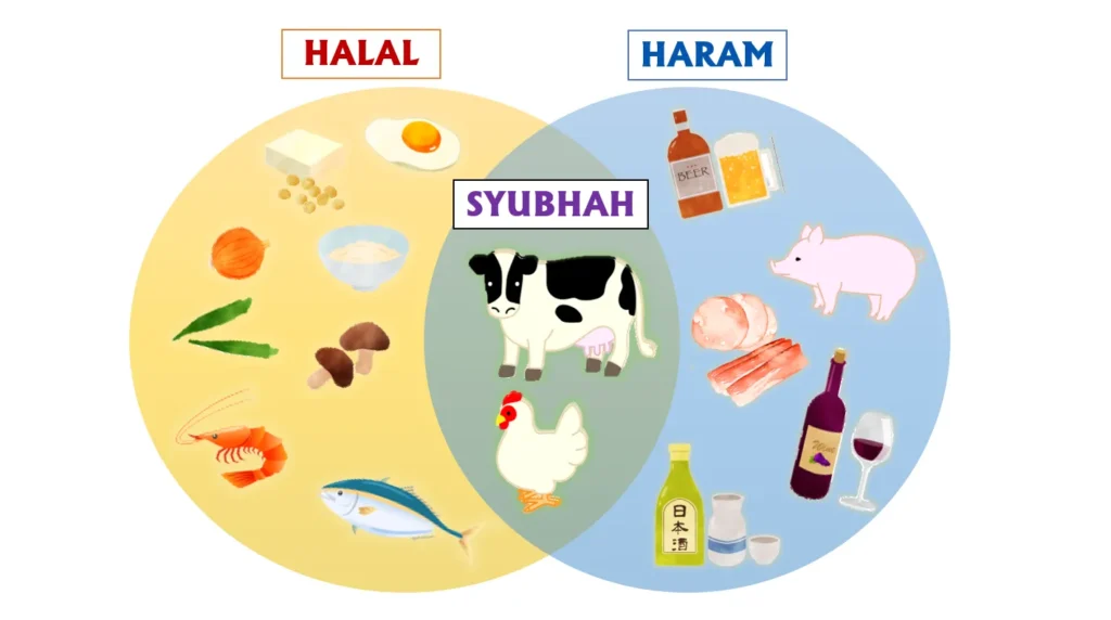 what is Haram