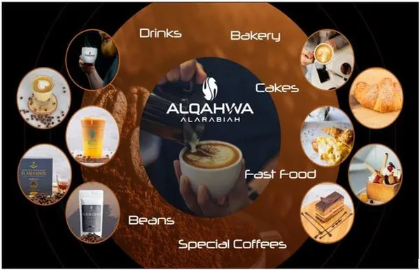 Al-Qahwa Al-Arabiyya
