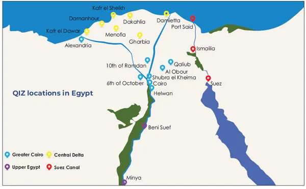 Qualified industrial zones egypt